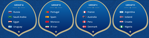 FIFA World Cup 2018 Groups A to D