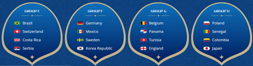 Group Stages of FIFA World Cup 2018 Groups E-H